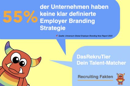 55 % der Unternehmen haben keine klar definierte Employer Branding Strategie