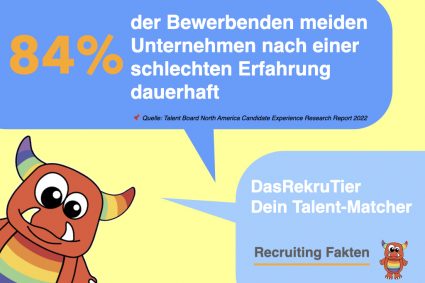 84 % der Bewerbenden meiden Unternehmen nach einer schlechten Erfahrung dauerhaft