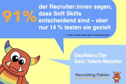 91 % der Recruiter:innen sagen, dass Soft Skills entscheidend sind – aber nur 14 % testen sie gezielt